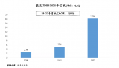 <b>务的周期更长、投入更沉、门槛更高？</b> 