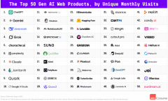 从最后的浏览器成长为现正在活跨越2亿的AI产物 